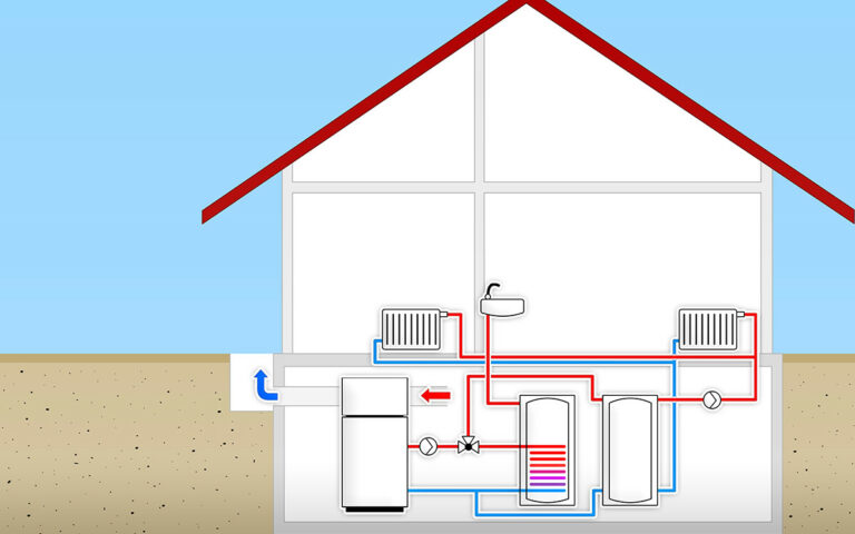 Come Scegliere L'impianto Di Riscaldamento Per La Casa Grazie Ai ...